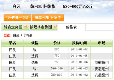 白芨價格表